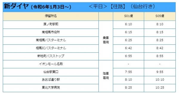 新ダイヤ平日往路