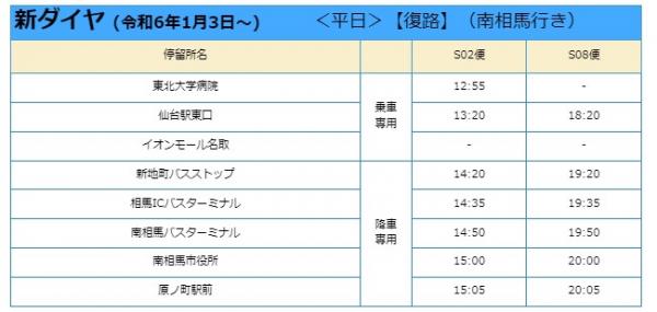 新ダイヤ平日復路