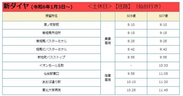 新ダイヤ土休日往路