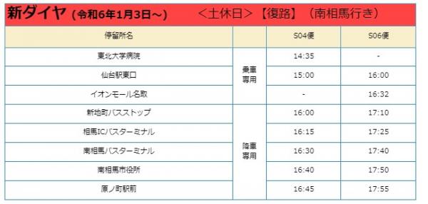 新ダイヤ土休日復路